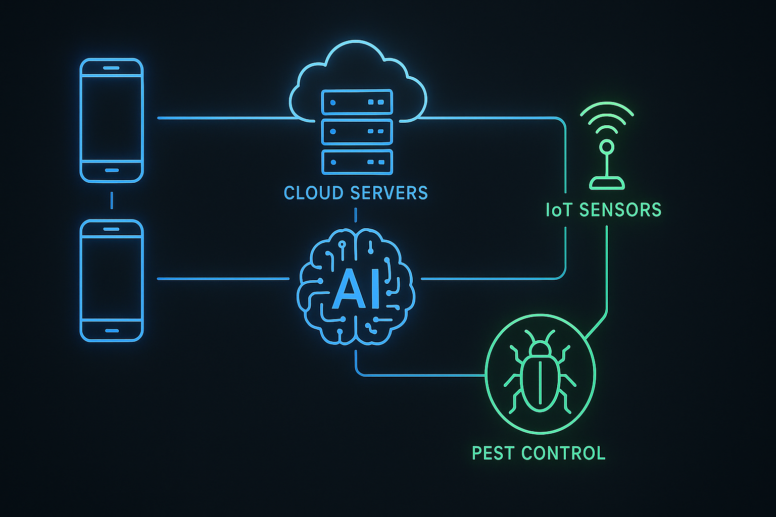 Diagrama de Tecnología